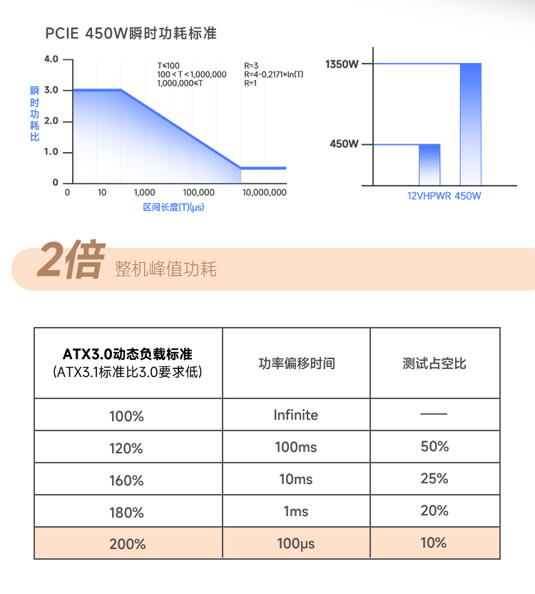 Host power supply 850k stable  - Zero Power Tools 评论和价格